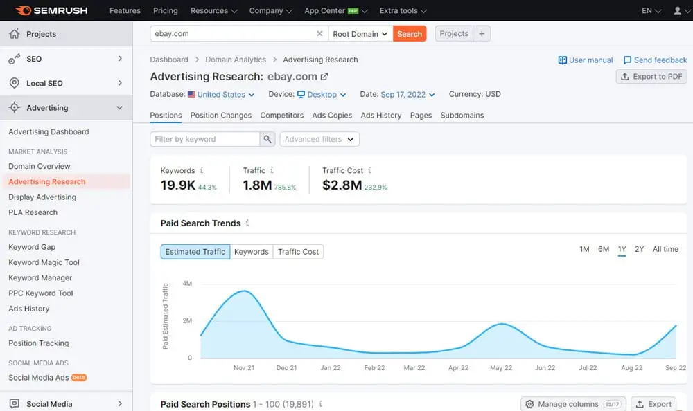 Semrush Advertising Toolkit